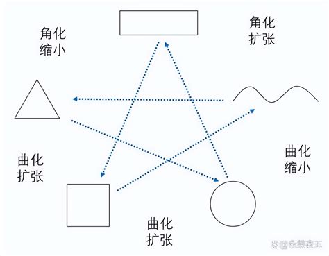 形狀 五行